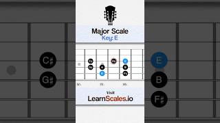 Beginner Guitar Scales  E Major Scale Root Position  One Octave [upl. by Illac]