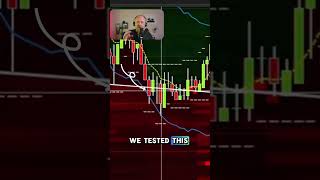 🚀💸MONSTER TRADE MONSTER FILL esfutures tradingcommunity investing futures [upl. by Eedya]