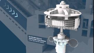 How do hydro stations work  Meridian Energy [upl. by Rimma]