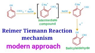 Reimer Tiemann Reaction  Mechanism  formation of Salicylaldehyde  UGC CSIR NET problem amp solution [upl. by Eceela]