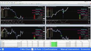 LIVE Currency Strength Meter Day Forex Trading Hybrid EA Signals [upl. by Adav]