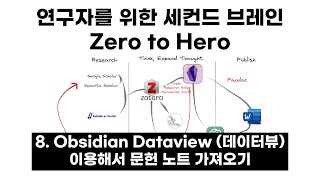 옵시디언 데이터뷰 Dataview를 이용해서 문헌노트 가져오기 논문 정리하기  연구자를 위한 세컨드 브레인 Zero to Hero 811 [upl. by Alfonso447]