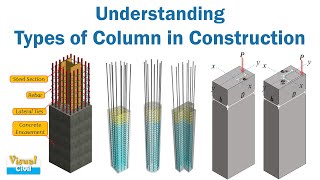 Types of Column  Short Column  Long Column  Circular Column  Composite Column [upl. by Gemini841]