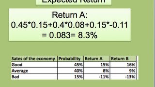 How to find the Expected Return and Risk [upl. by Ziladnerb]