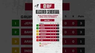 Klasemen Sementara Kualifikasi Piala dunia zona asia putaran 3 match 1 timnasindonesia [upl. by Eiramlatsyrc134]