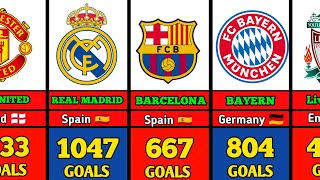 Top 50 Clubs with most Goals scored in UEFA Champion League 🏆 Last one shock you 😱 [upl. by Edmondo941]