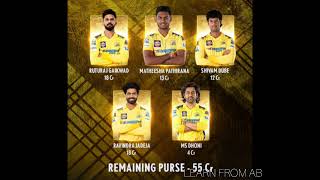 Ipl retention of 2025 ind ipl learn from AB [upl. by Clite]