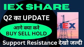 iex share latest news  iex share q2 result update  iex share latest news today [upl. by Lisk]