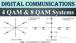 QAM Types 4 QAM and 8 QAM Systems [upl. by Siuqcram215]