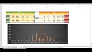 Excel Screener  Part 7  Option Chain Analysis Part 2  Chart and Max OI analysis [upl. by Coretta]