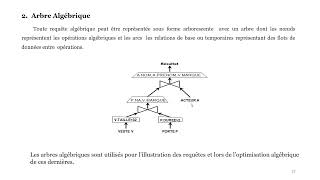 Bases de Données  18  LAlgèbre Relationnelle  Les Requêtes Algébriques amp lArbre Algébrique [upl. by Ibbob788]