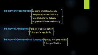 The Fallacy of Presumption Ambiguity and Fallacy of Grammatical Analogy Part Three [upl. by Ernest]