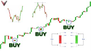 The Only Candlestick Patterns Trading Video You Will Ever Need Beginner To Advanced [upl. by Ahseeyt431]