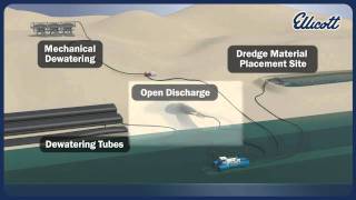 Dredger Material Handling  Ellicott Dredges [upl. by Tutto]