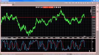 Indicators  Stochastics Oscillator [upl. by Aid]