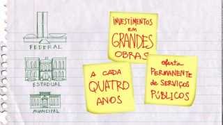 Orçamento Fácil  Vídeo 04  O que é o PPA  Plano Plurianual  Orçamento Público [upl. by Odessa]