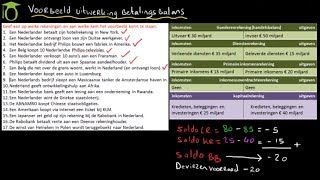 Betalingsbalans voorbeeld uitwerking  economie uitleg [upl. by Eineg]