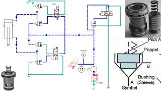 Cartridge Logic Valve Part 2 [upl. by Ardnazil]