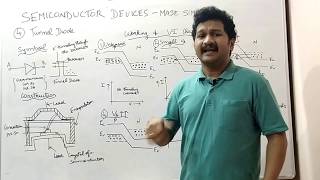 How does a Tunnel diode work [upl. by Wyler]