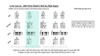 Old Time Rock’n Roll by Bob Seger Key of G [upl. by Esirehs]