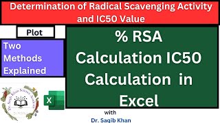 How to Easily Calculate Radical Scavenging Activity and IC50 Using DPPH Assay IC50 pharmacology [upl. by Ephraim]