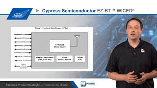 Cypress Semiconductor EZBT™ WICED® DualMode Module Evaluation Board – Featured Product Spotlight [upl. by Alexio]