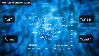 French Pronunciation The Sounds of French aka quotHow to learn lots of new vowelsquot [upl. by Ahseyi]