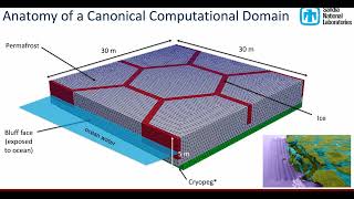 Assessing permafrost demise and infrastructure destabilization using the ACE model [upl. by Aihtnyc]