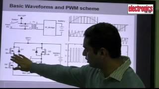 Sine wave Inverter Design Part 2 Understanding PWM Scheme [upl. by Apur731]