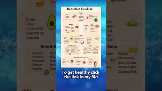 The Ultimate Keto Diet Food List  Essential Foods for Ketogenic Success [upl. by Cahan626]