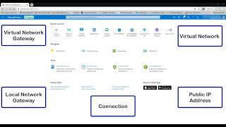 Azure Point to Site VPN Configuration Step by Step  VPN Gateway  Certificates [upl. by Jonny387]