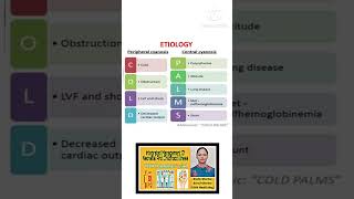 Cyanosistypesperipheral cyanosisCentral cyanosis nursingmcq nursingcompetitiveexam [upl. by Rapp742]