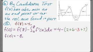 Calc AB amp Calc BC 2013 FRQ 4 [upl. by Otina316]