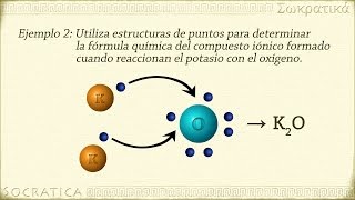 Química Enlaces Iónicos [upl. by Terraj]