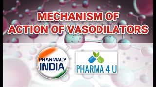 Mechanism of action of Vasodilators  Nitrates  Nitroglycerine  Isosorbide dinitrate [upl. by Dimo]