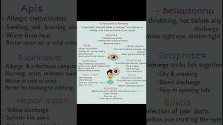 Best Homeopathic medicine for conjunctivitis homeopathicmedicin homeopathicmateriamedica viral [upl. by Heisser]