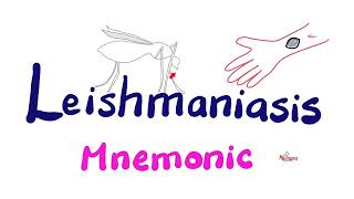 Leishmania Mnemonic Leishmaniasis Protozoa Female Sandfly Vector  Mnemonics Playlist [upl. by Artenak]