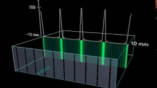 Fraunhofer Diffraction Through Multiple Slits [upl. by Nairim]