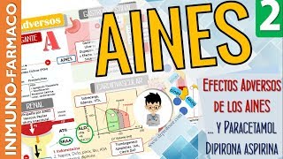 AINES Farmacodinámica Efectos Adversos Indicaciones PARACETAMOL DIPIRONA ASPIRINAInmunofarma2 [upl. by Akiemaj]