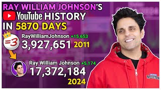 Ray William Johnsons YouTube History Every Day [upl. by Atinek]