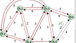 ITS323 Lecture 23 IT 10 Sep 2013  Routing and Routing Tables [upl. by Aicelaf]