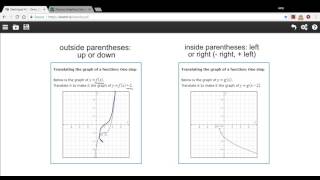 Translating the graph of a function [upl. by Ellissa850]