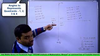 Trigonometry  Angle Value of sinx cosx amp tanx in Quadrant 1 2 3 amp 4 in HindiLecture 2 [upl. by Hulbig]