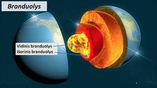 Žemės sandara 6 kl [upl. by Waki]