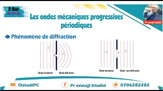 Diffraction d’une onde mécanique progressive périodique [upl. by Bartram]