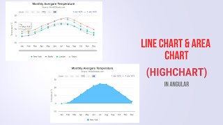 Line and Area chart  Highchart area amp line chart  in angular [upl. by Borden]