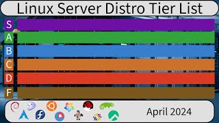 Linux Server Distro Tier List [upl. by Haman]