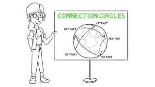 Introduction to Connection Circles [upl. by Nivag]