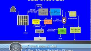 Mod02 Lec02 Coal carbonization and Coke oven plant [upl. by Reisman]