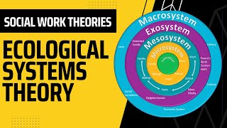 Ecological Systems Theory by Urie Bronfenbrenner  Child Development  Social Work with Children [upl. by Doowyah]